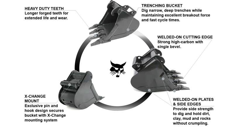 12" Heavy Duty Excavator Bucket, Class 3, 7323833